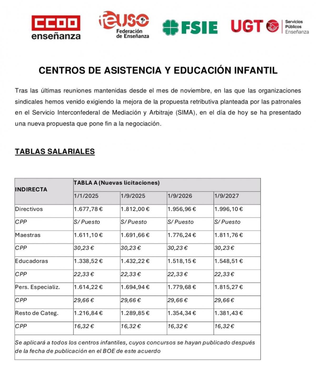 tablas